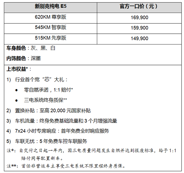 新别克纯电E5焕新上市，一口价14.99万元起